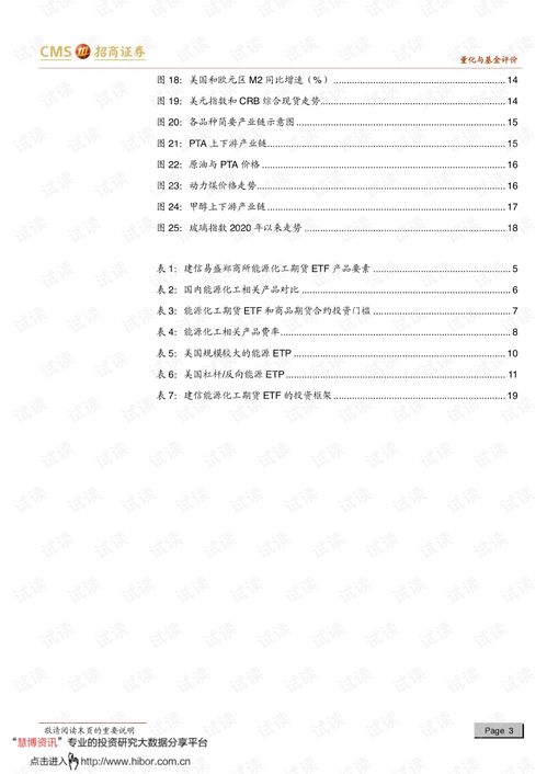 20210609 招商证券 商品及商品基金研究系列报告之二 把握 商 机了,能源化工主题商品基金研究.pdf