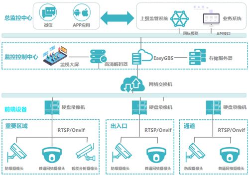化工行业危化品实时监控 厂区监控解决方案