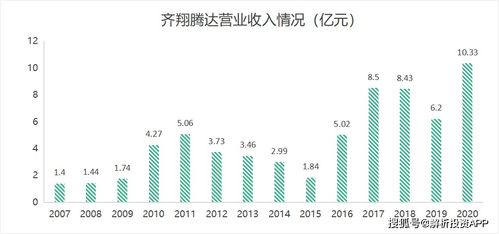 化工行业高景气度远超市场预期,这家 碳四 巨头一季度业绩逾增2倍