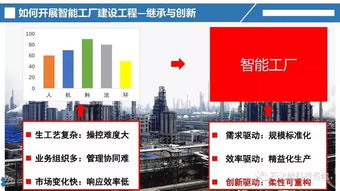 基于工业互联网平台的石油化工行业智能制造新范式