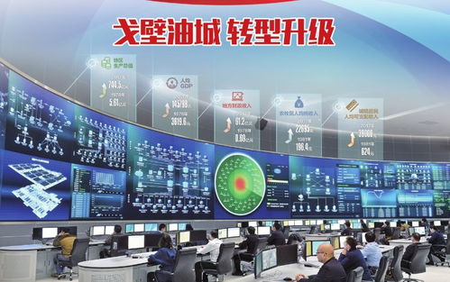 克拉玛依转型升级
