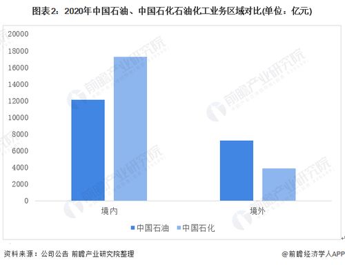 干货 2022年中国石油化工行业龙头企业对比 中国石油pk中国石化 谁是中国石油化工之王