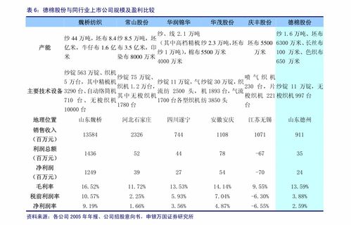 国盛证券 巨化股份 600160 制冷剂黎明将至,一体化氟化工龙头业绩拐点可期