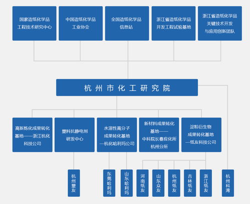 杭州市化工研究院