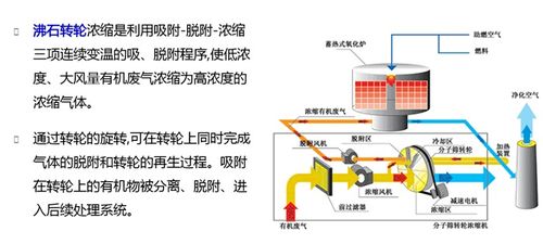 程明化工 图 vocs工业废气治理 vocs高清图片 高清大图